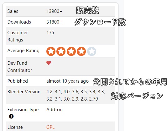 blender marketの情報